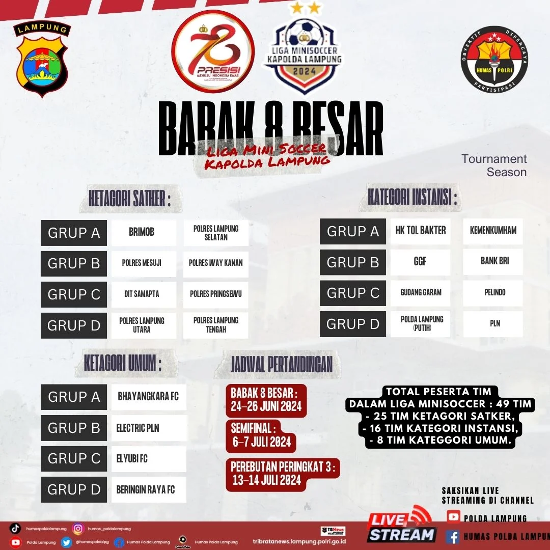 Semarak Hari Bhayangkara ke 78 Tahun, Mini Soccer Kapolda Lampung Cup Masuki Babak 8 Besar