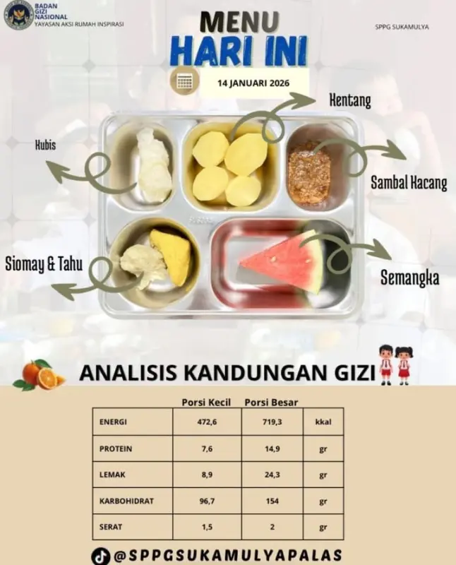 Menu MBG TK Darmawanita Palas Dikeluhkan Orang Tua, Diduga Kurang Layak Konsumsi